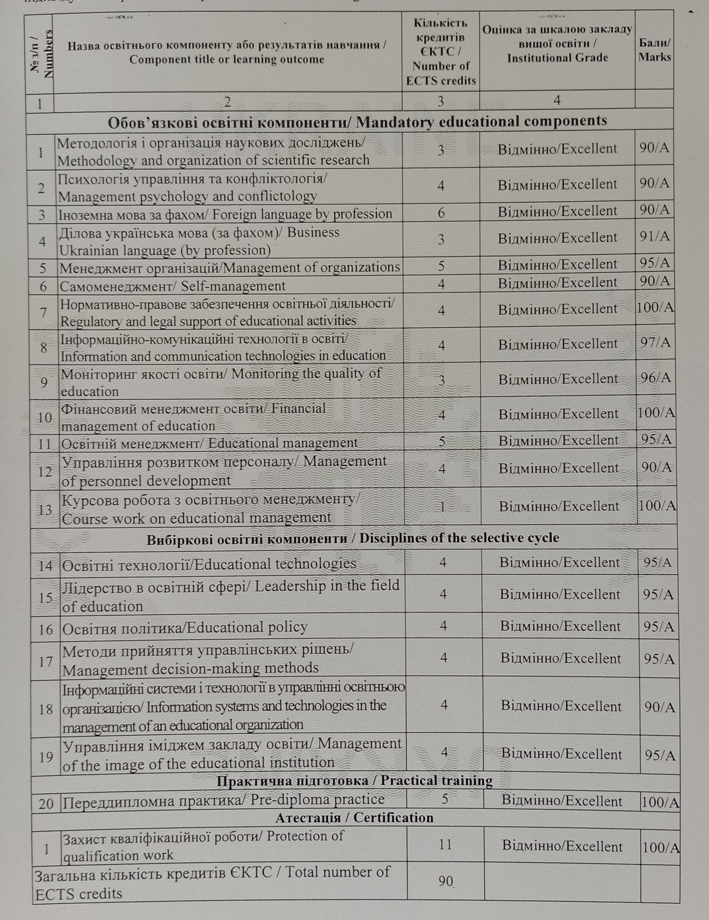 Фрагмент додатка до диплома магістра